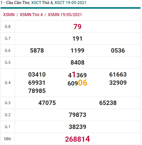 Soi cầu XSMN 26-5-2021 Win2888