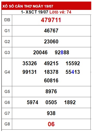 Soi cầu XSMN Win2888 26-07-2023 Dự đoán xổ số miền nam thứ 4