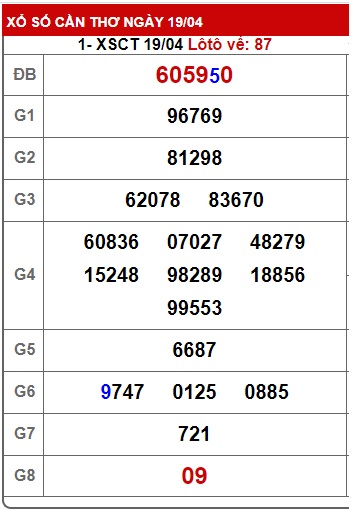 Soi cầu XSMN 26-04-2023 Win2888 Chốt số Dàn Đề Miền Nam thứ 4