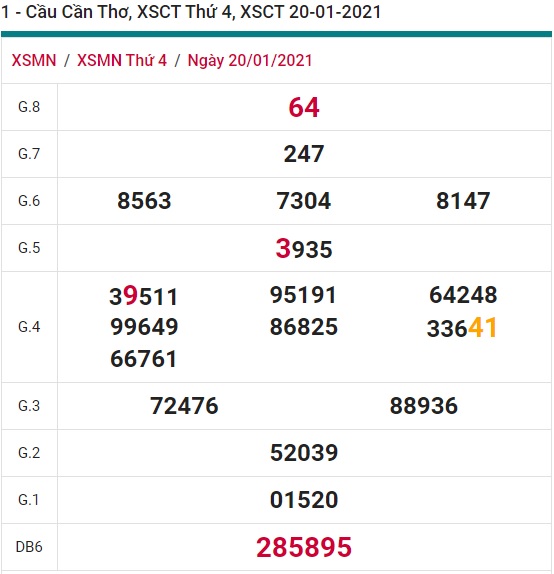 Soi cầu XSMN 27-1-2021 Win2888