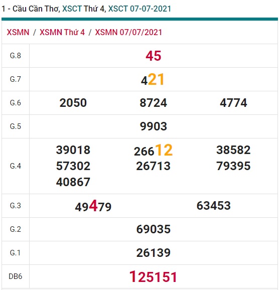 Soi cầu XSMN 27-10-2021 Win2888