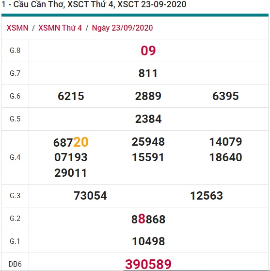 Soi cầu XSMN 30-9-2020 Win2888