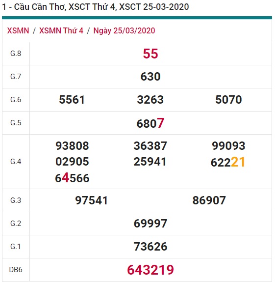 Soi cầu XSMN 29-4-2020 Win2888