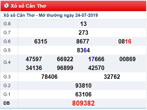 Soi cầu XSMN 31-7-2019 Win2888