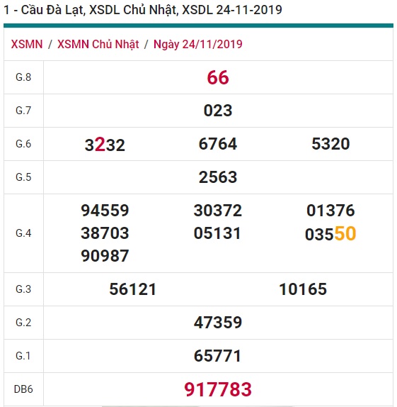 Soi cầu XSMN 1-12-2019 Win2888