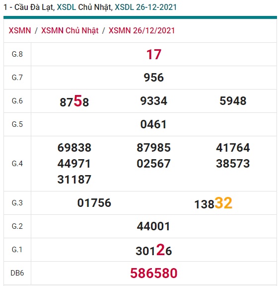 Soi cầu XSMN 2-1-2022 Win2888