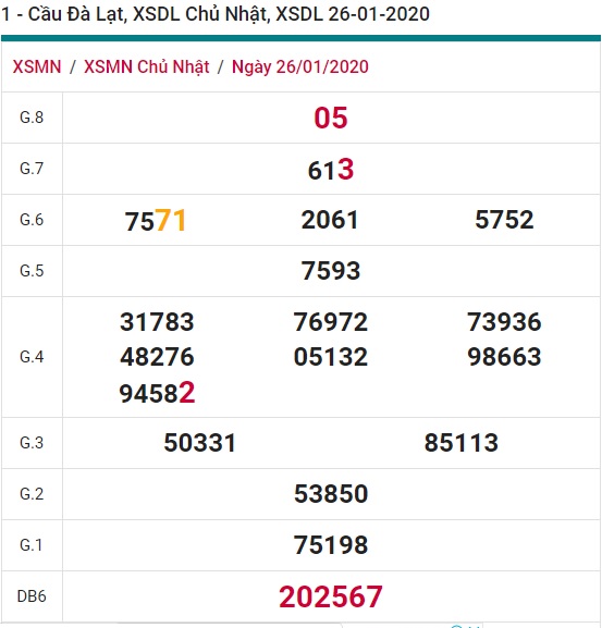 Soi cầu XSMN 2-2-2020