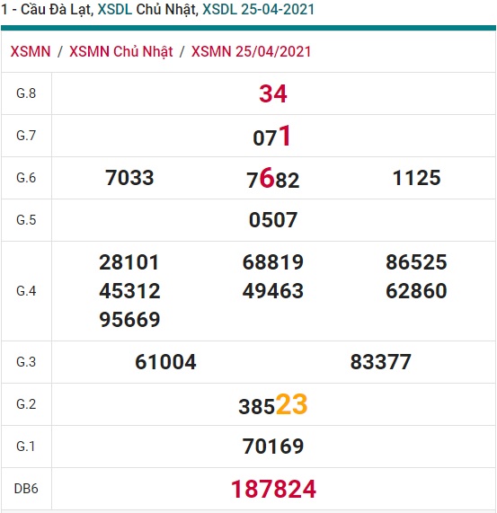 Soi cầu XSMN 2-5-2021 Win2888