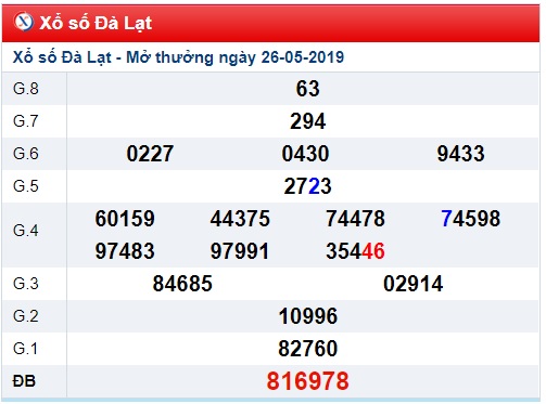 Soi cầu XSMN 2-6-2019 Win2888