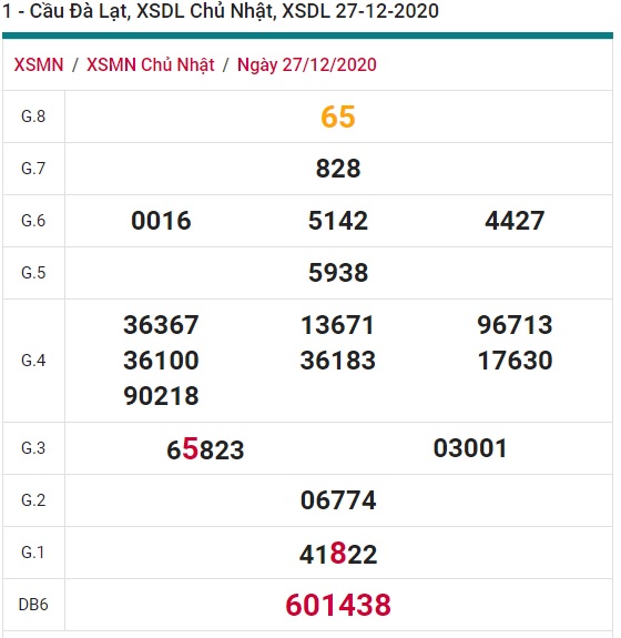 Soi cầu XSMN 3-1-2021 Win2888