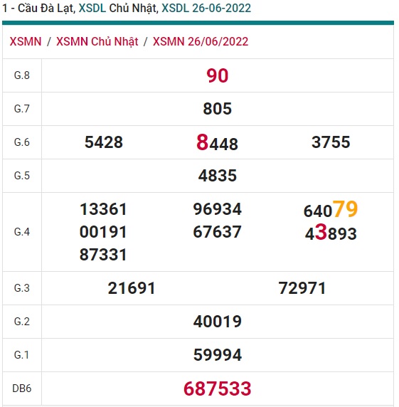 Soi cầu XSMN Win2888 03-07-2022 Dự đoán cầu lô miền nam chủ nhật