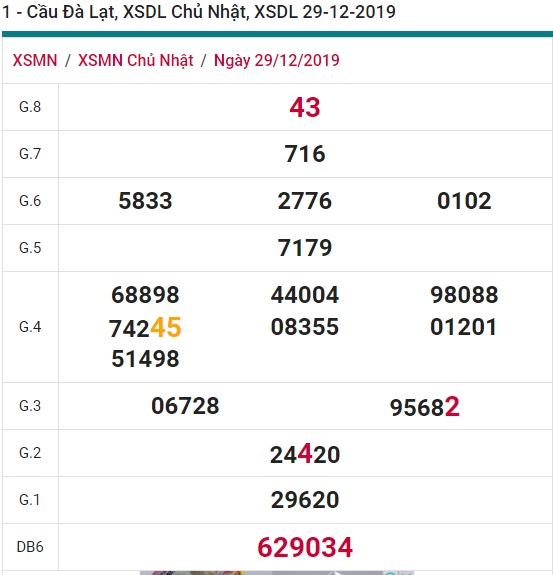 Soi cầu XSMN 5-1-2020 Win2888