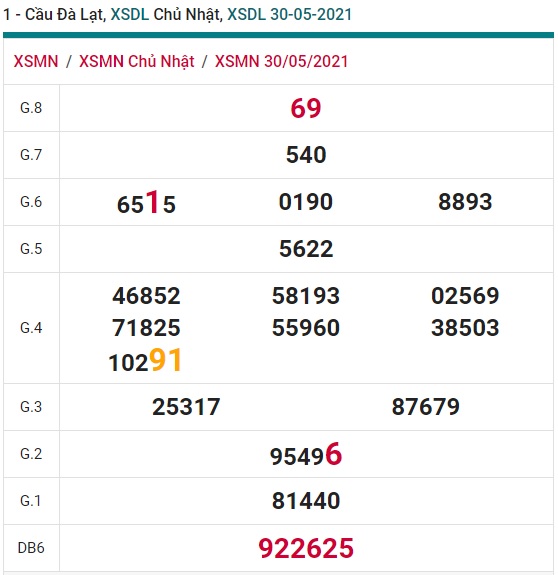 Soi cầu XSMN 6-6-2021 Win2888