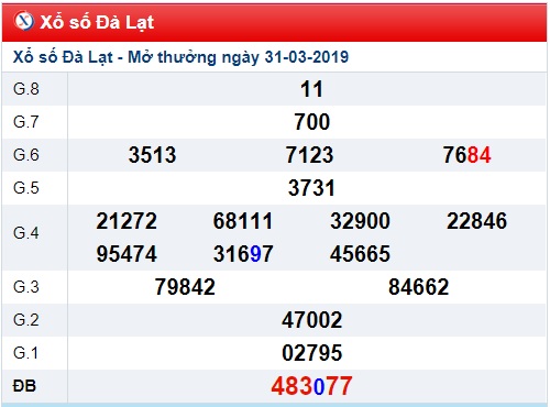 Soi cầu XSMN Win2888 07-04-2019