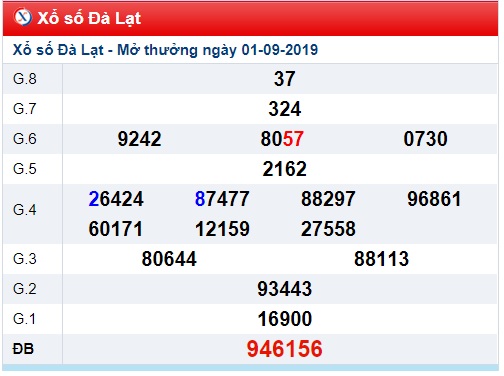 Soi cầu XSMN 8-9-2019 Win2888