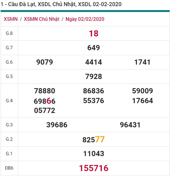 Soi cầu XSMN 9-2-2020 Win2888