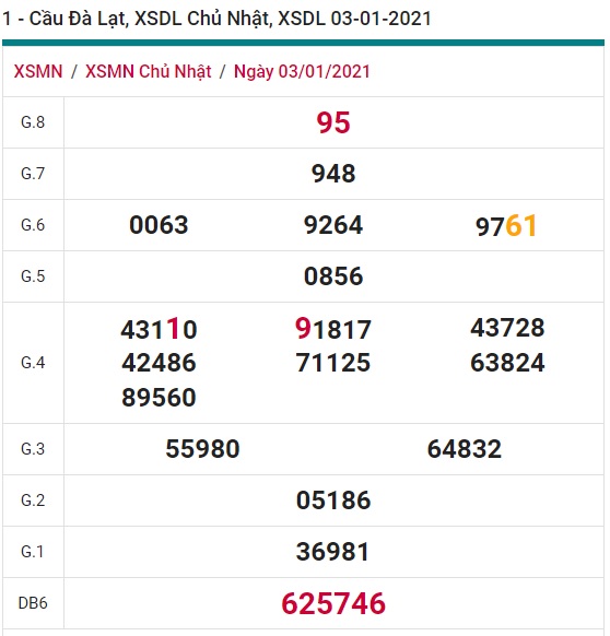 Soi cầu XSMN 10-1-2021 Win2888