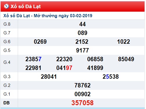 Soi cầu XSMN WIn2888 10-02-2019