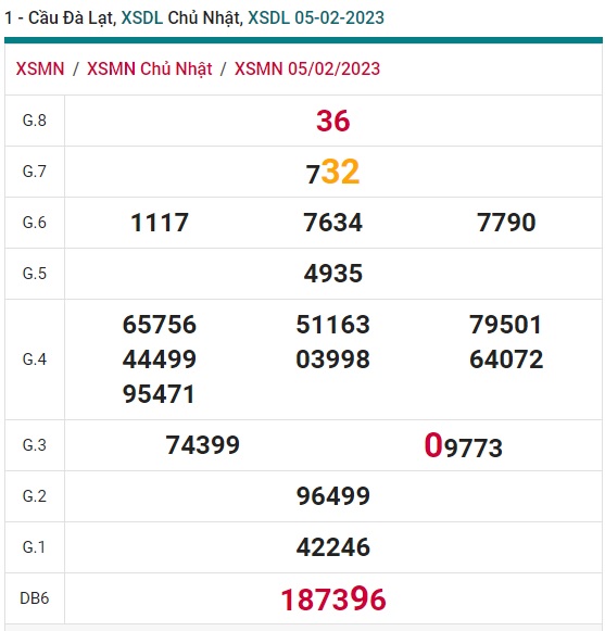 Soi cầu đà lạt 12/2/23