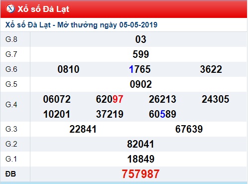 Soi cầu XSMN 12-5-2019 Win2888