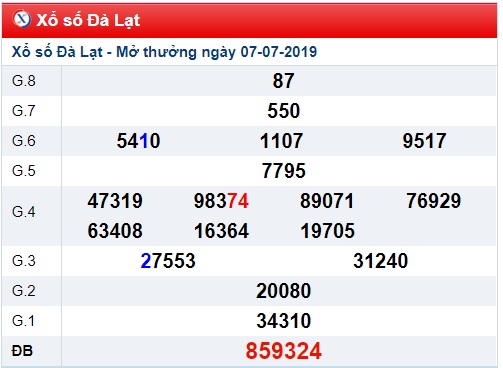 Soi cầu XSMN 14-7-2019 Win2888