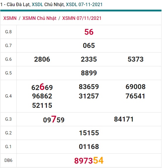 Soi cầu XSMN 14-11-2021 Win2888