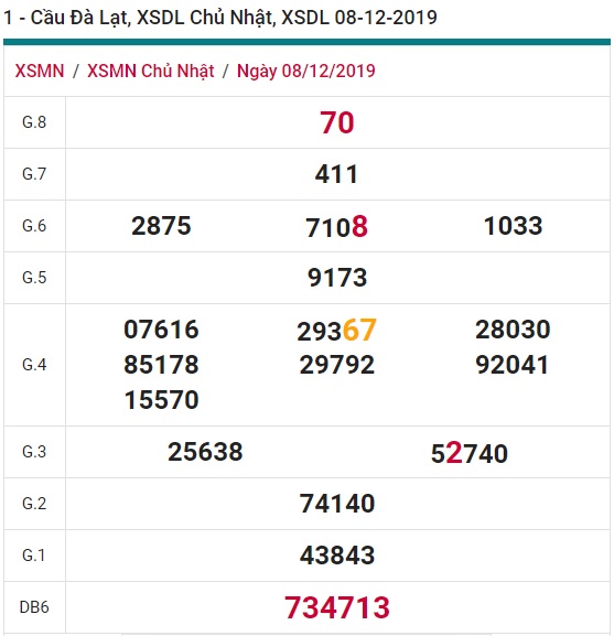 Soi cầu XSMN 15-12-2019 Win2888