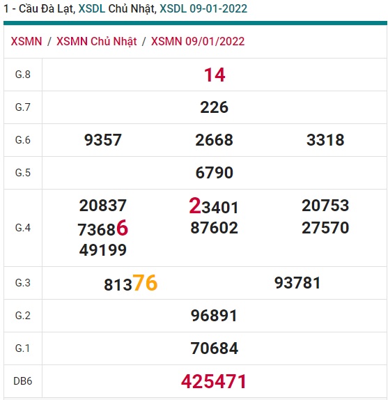 Soi cầu XSMN 16-1-2022 Win2888