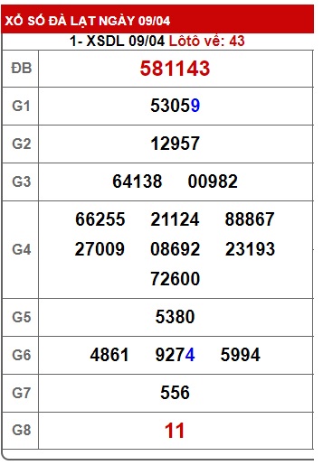 Soi cầu XSMN Win2888 16-04-2023 Dự đoán xổ số miền nam chủ nhật