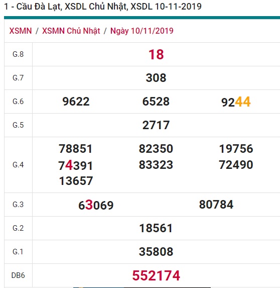 Soi cầu XSMN 17-11-2019 Win2888