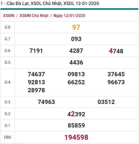 Soi cầu XSMN 19-1-2020 Win2888