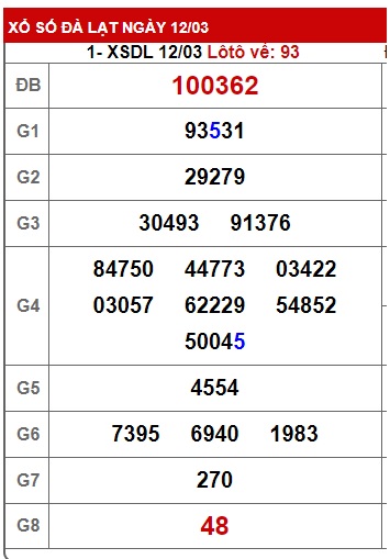 Soi cầu đà lạt 19/3/23