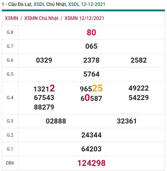 Soi cầu XSMN 19-12-2021 Win2888