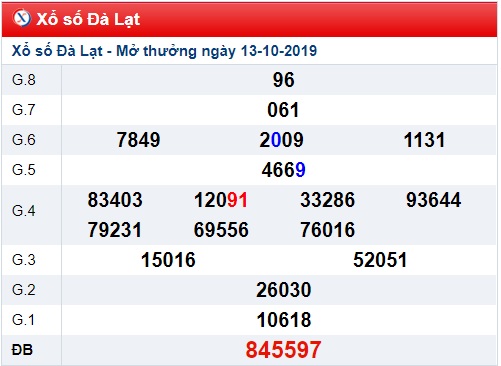 Soi cầu XSMN 20-10-2019 Win2888