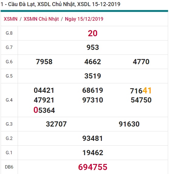 Soi cầu XSMN 22-12-2019 Win2888