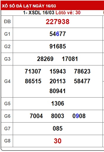 Soi cầu XSMN Win2888 23-03-2025 Chốt số Cầu Lô Miền Nam chủ nhật