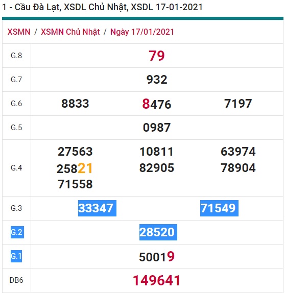 Soi cầu XSMN 24-1-2021 Win2888