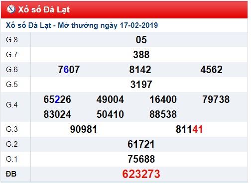 Soi cầu XSMN Win2888 24-2-2019