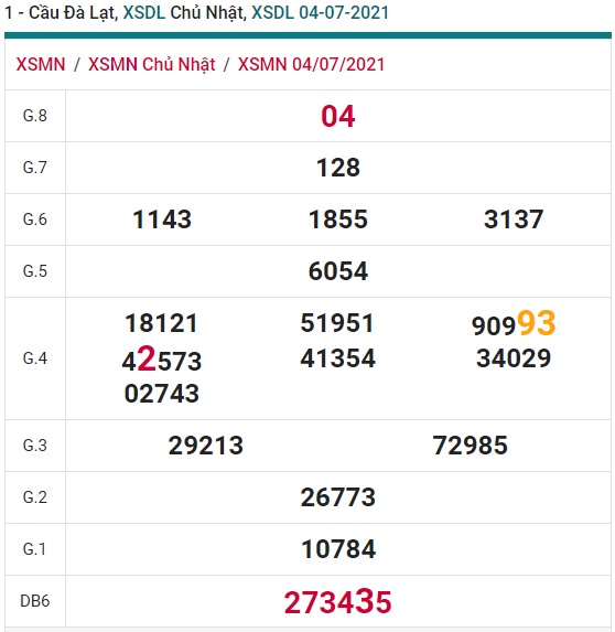 Soi cầu XSMN 25-10-2021 Win2888