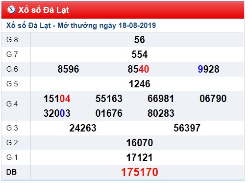 Soi cầu XSMN 25-8-2019 Win2888