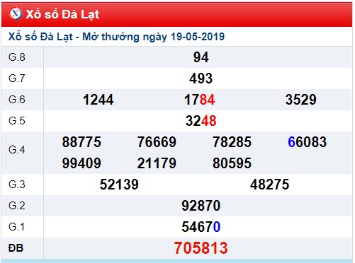 Soi cầu XSMN 26-5-2019 Win2888