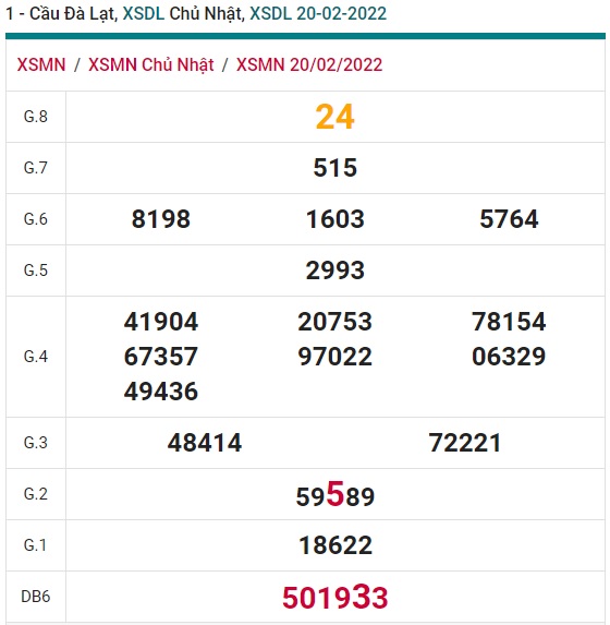 Soi cầu XSMN 27-2-2022 Win2888