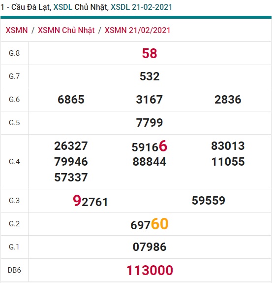 Soi cầu XSMN 28-2-2021 Win2888