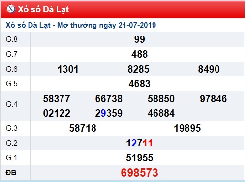 Soi cầu XSMN 28-7-2019 Win2888