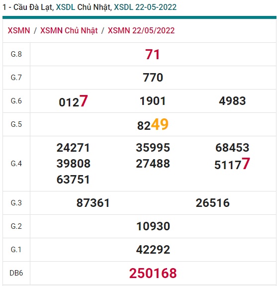 Soi cầu XSMN Win2888 29-05-2022 Dự đoán xổ số miền nam chủ nhật