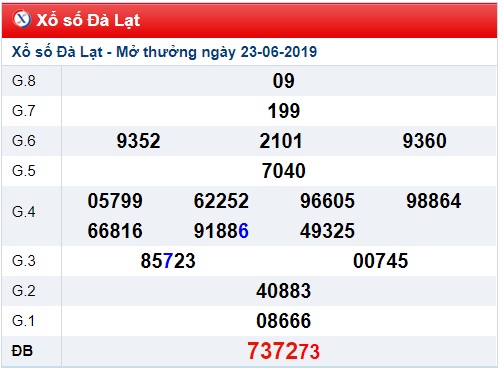 Soi cầu XSMN 30-6-2019 Win2888 Dự đoán cầu lô miền nam chủ nhật