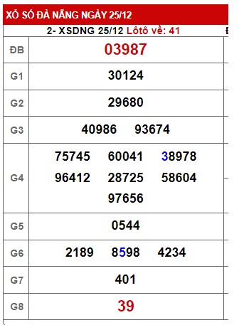 Soi cầu XSMT 01-01-2025 Win2888 Dự đoán xổ số miền trung thứ 4