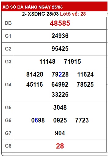 Soi cầu đà nẵng 1/4/23