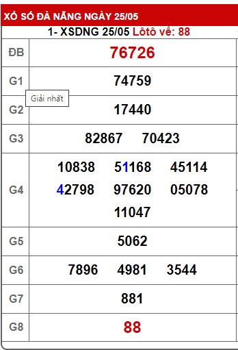 Soi cầu XSMT 01-06-2024 Win2888 Dự đoán Xổ Số Miền Trung thứ 7