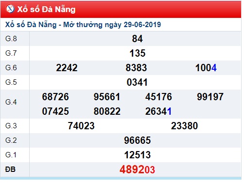 Soi cầu XSMT 3-7-2019 Win2888